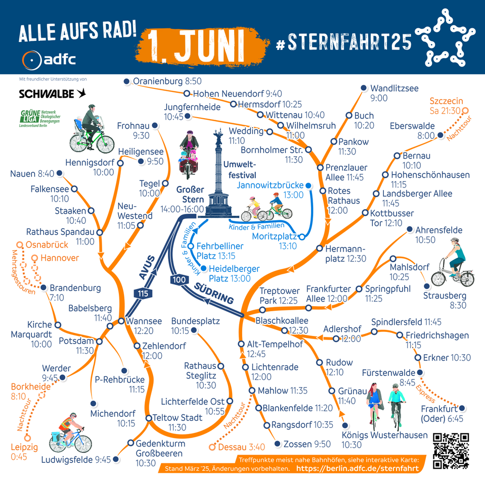 Routen-Spinne und Treffpunkt-Zeiten der ADFC-Sternfahrt 2025 Routen-Spinne und Treffpunkt-Zeiten der ADFC-Sternfahrt 2025