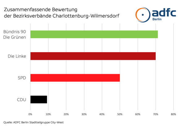 Infografik Wahlprüfsteine