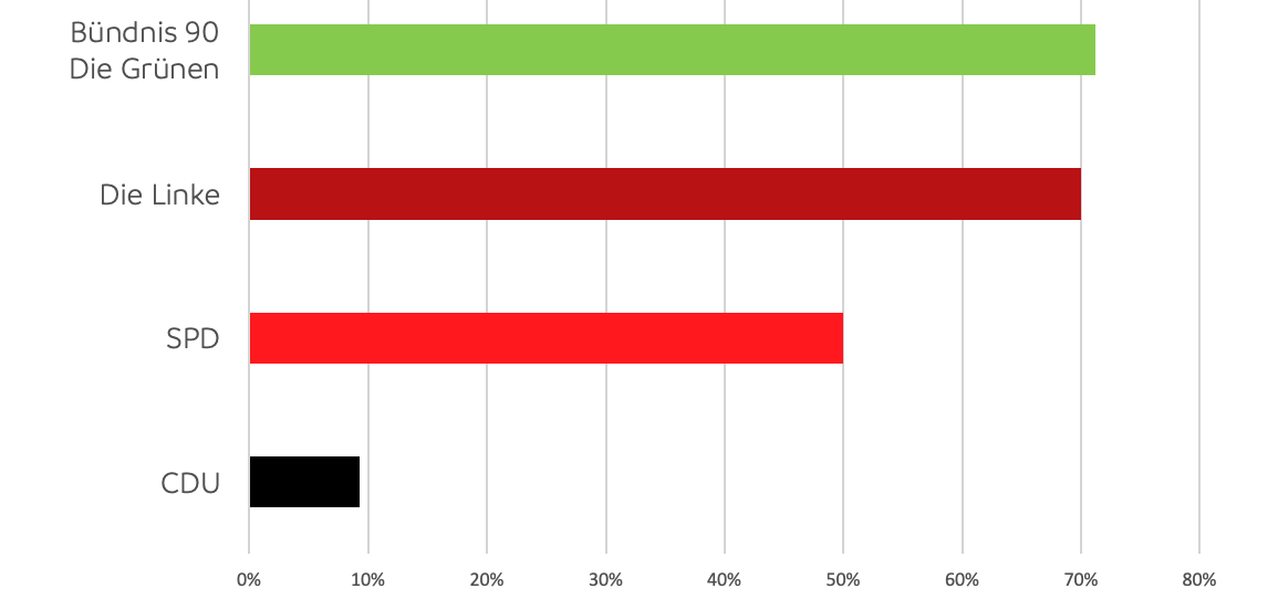 Infografik Wahlprüfsteine