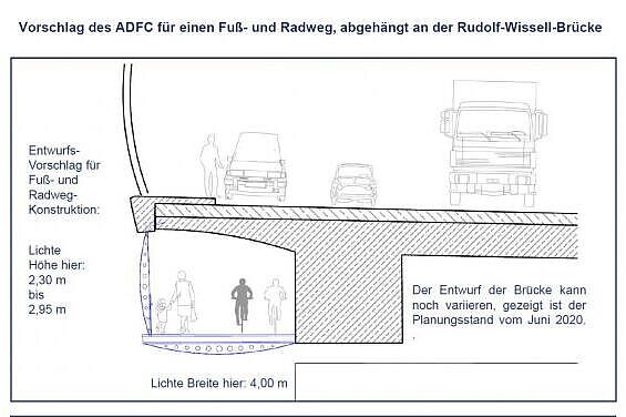 Vorschlag des ADFC für abgehängten Fuß- und Radweg