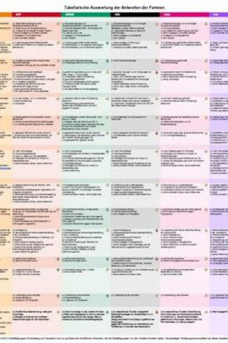 Tabelle der Fragen und Antworten Tabelle der Fragen und Antworten