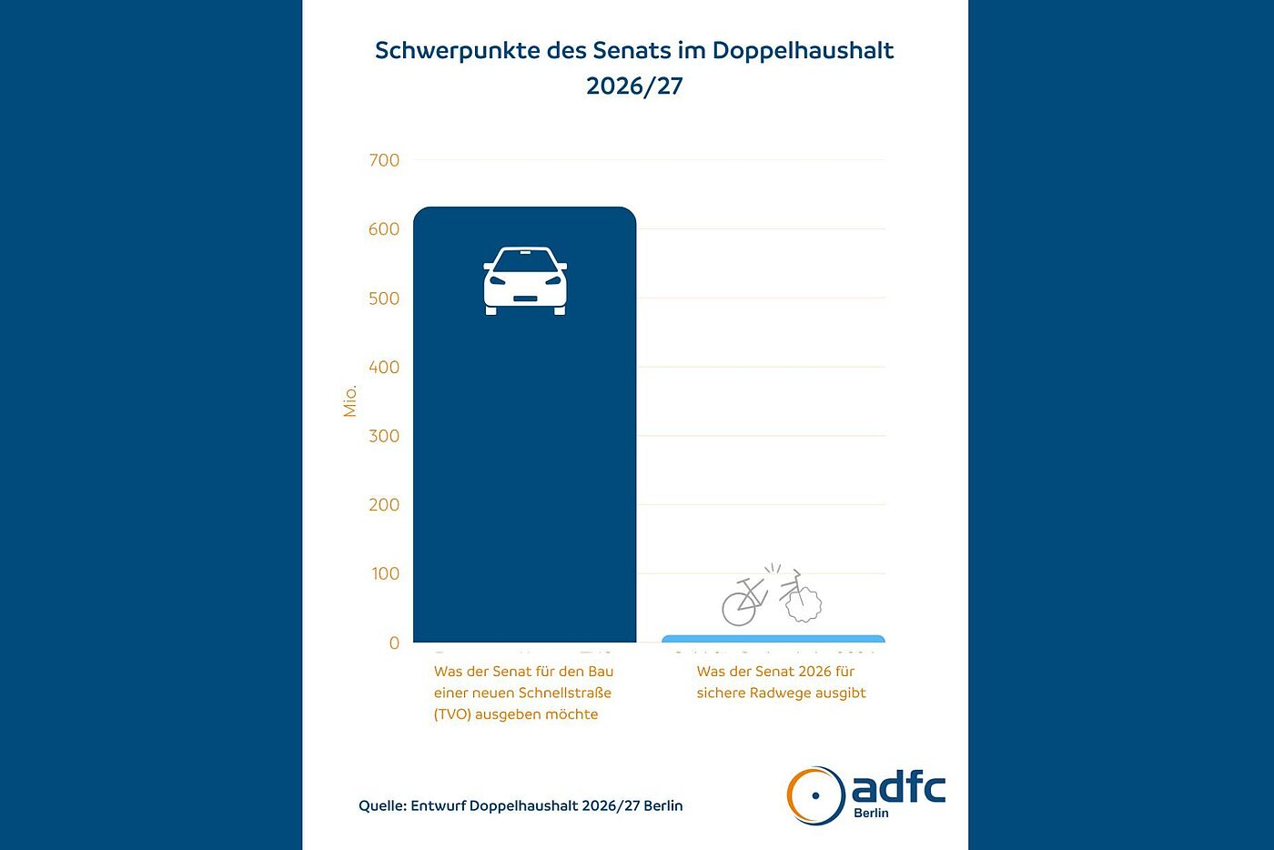 Schwerpunkte des Senats im Doppelhaushalt 2026/27