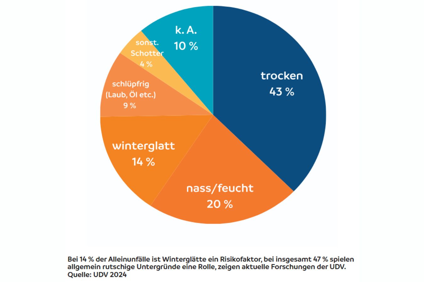 Alleinunfälle bei Eis und Glätte Alleinunfälle bei Eis und Glätte