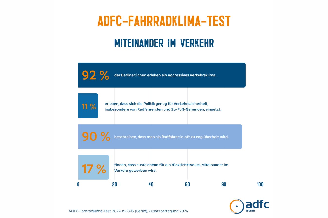 FKT 2024: Miteinander im Verkehr FKT 2024: Miteinander im Verkehr